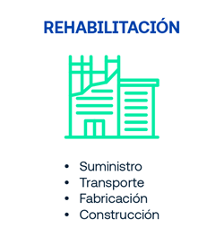 Rehabilitación de edificios
