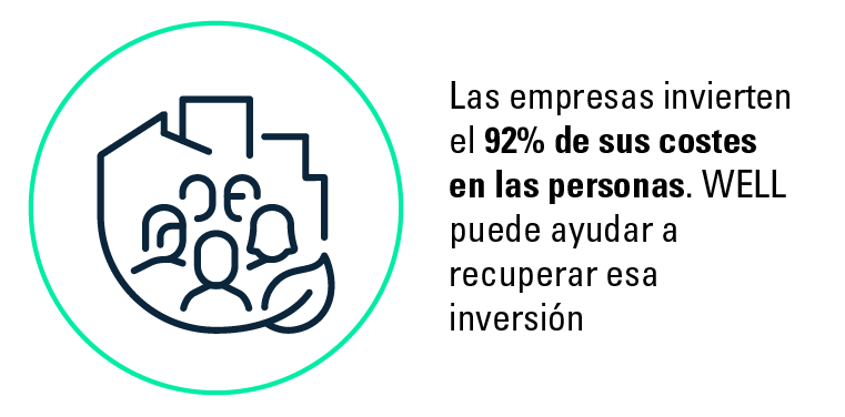 Certificación de edificios WELL coste empresas