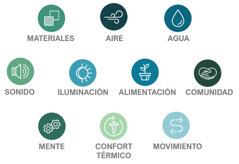 Iconos Certificacion WELL