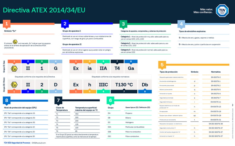 Directiva ATEX 2014 34 EU