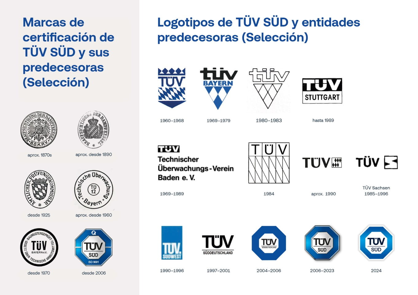 Historia del logo TÜV SÜD
