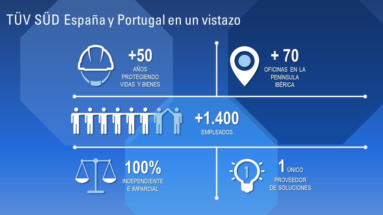 Datos TÜV SÜD España