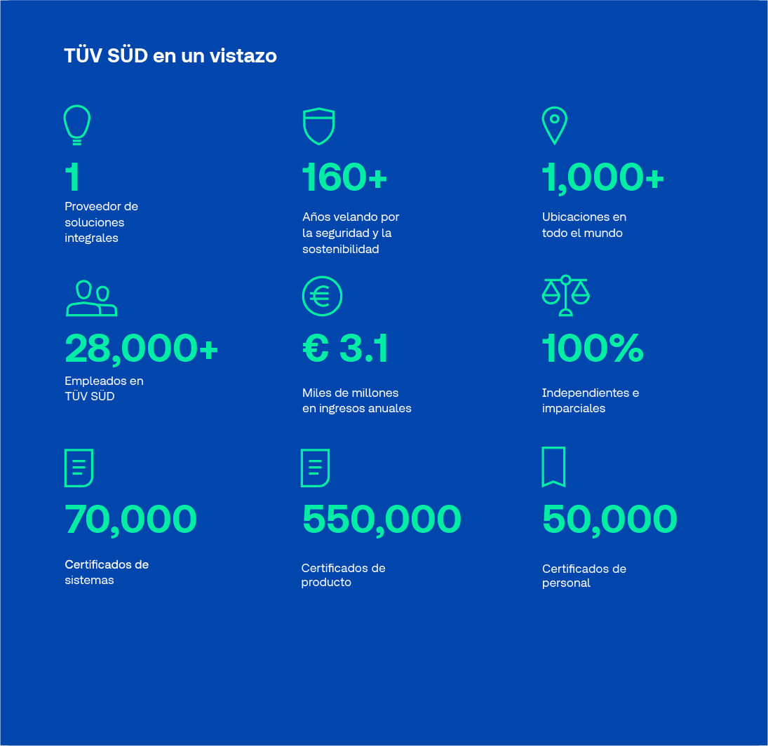 Por qué TÜV SÜD