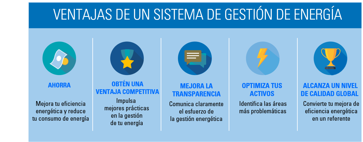 Certificación ISO 50001 Energía