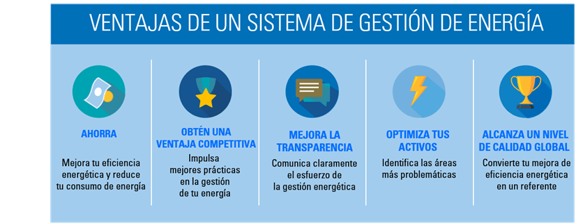 Certificación ISO 50001 Energía