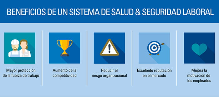 Beneficios Sistema Salud Seguridad Laboral