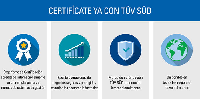 Certificación TÜV SÜD