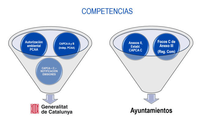 control emisiones atmosferas decreto 139 2018