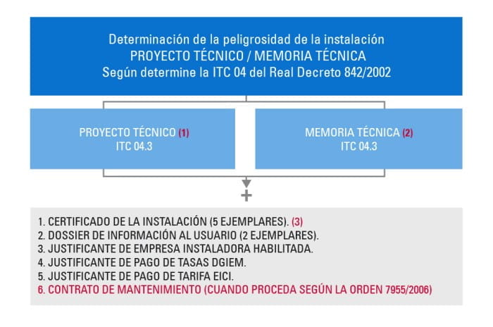 instalaciones electricas baja tension