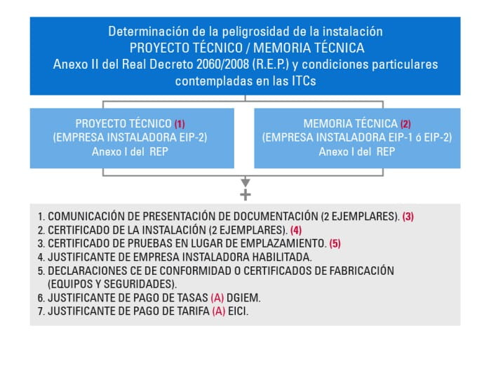 equipos a presión