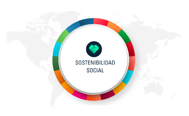 Sostenibilidad Social Map