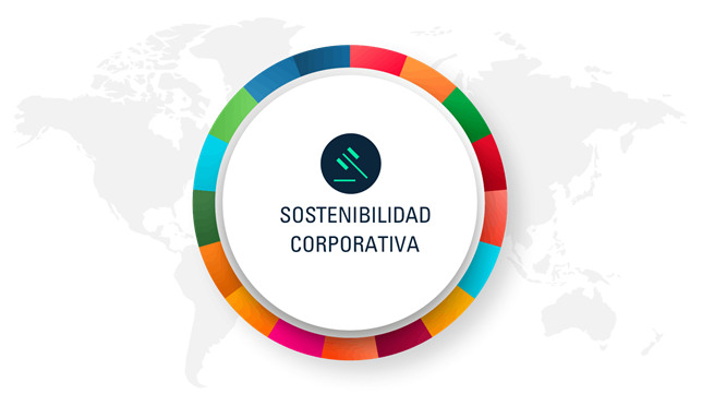 Estrategias de sostenibilidad corporativa en España