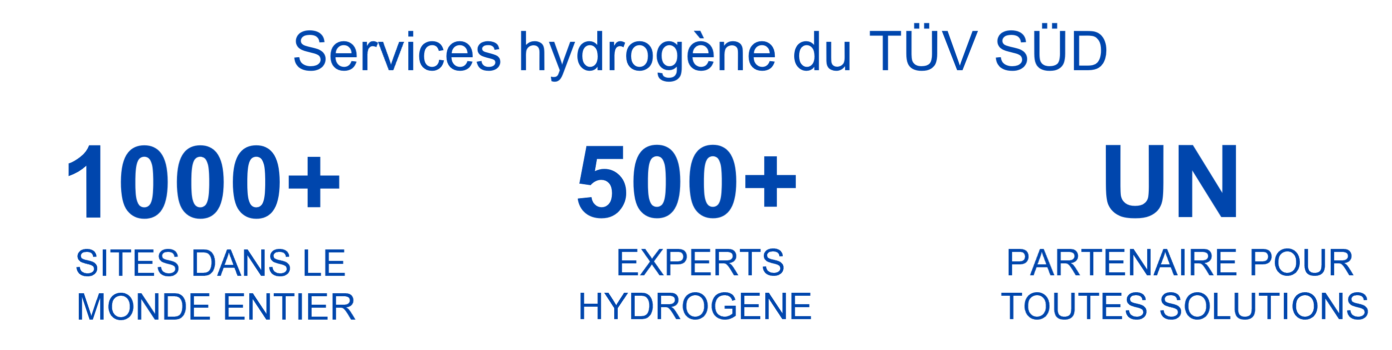 Services hydrogène TÜV SÜD : 1000+ sites, 500+ experts, 1 partenaire
