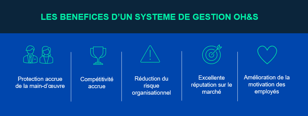 Les avantages clés d’un système de gestion OH&S