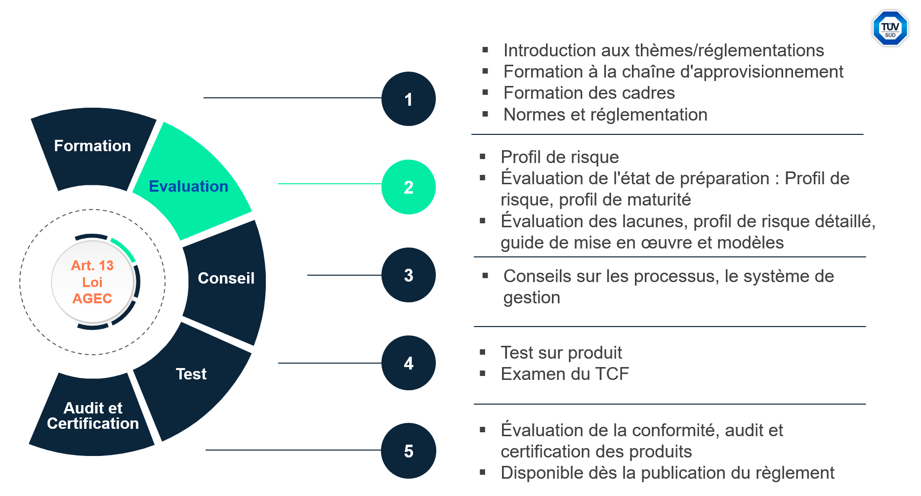 respecter les obligations d'info client