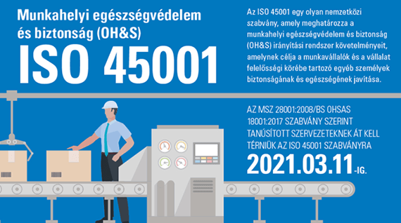 ISO 45001 infografika
