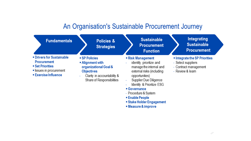 Sustainable Procurement Journey