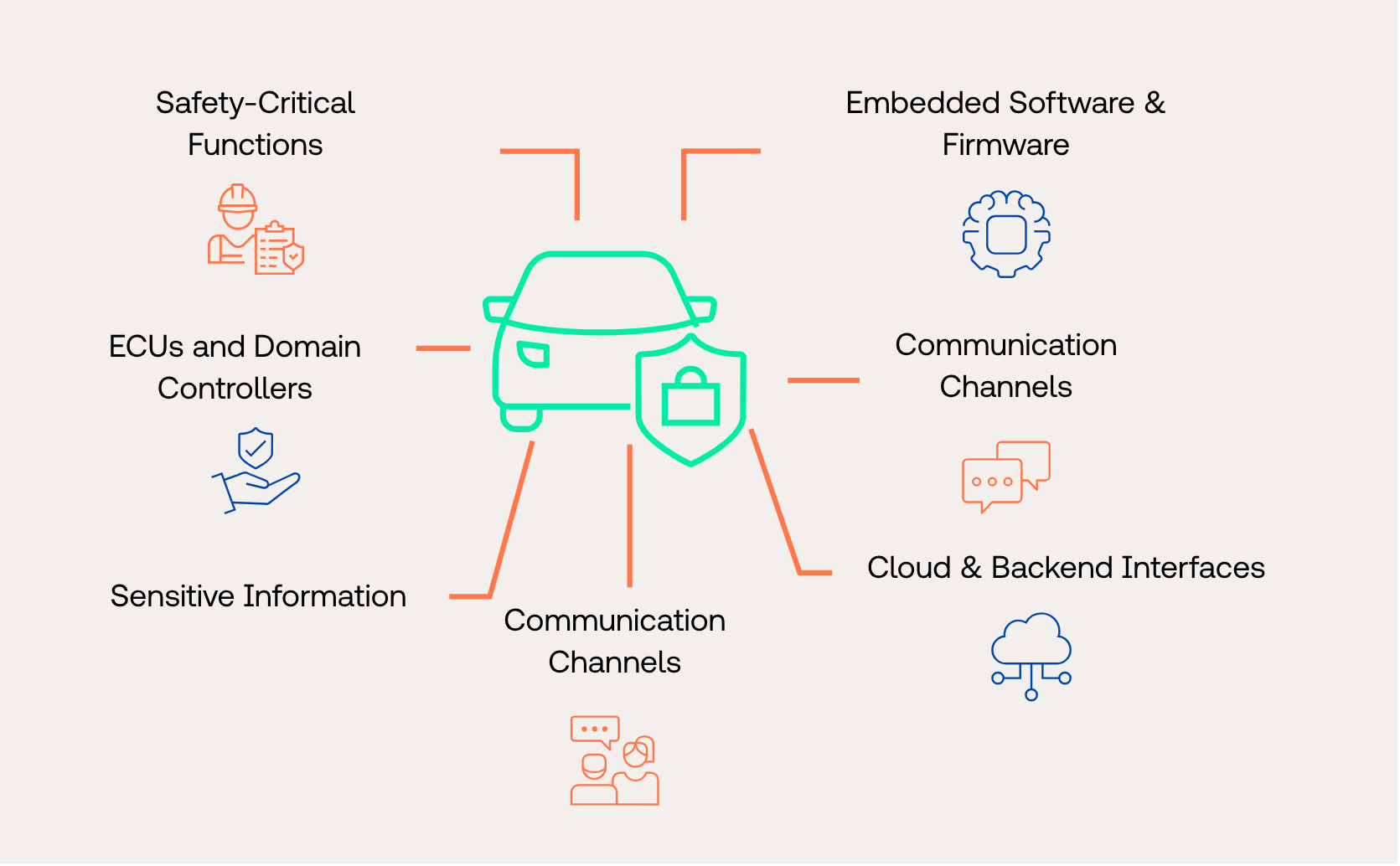 TARA scope and categorization