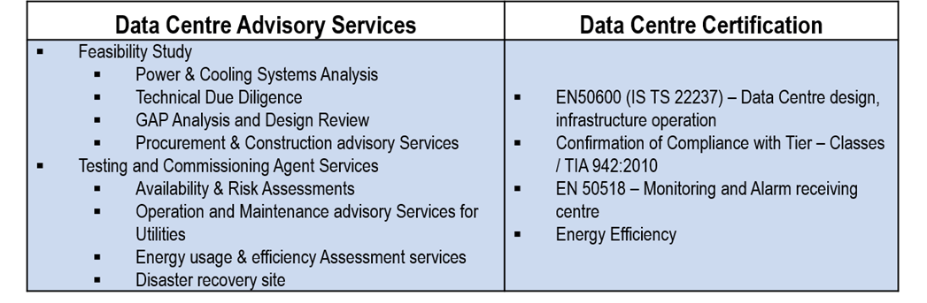 DATA CENTRE INFRASTRUCTURE SERVICES