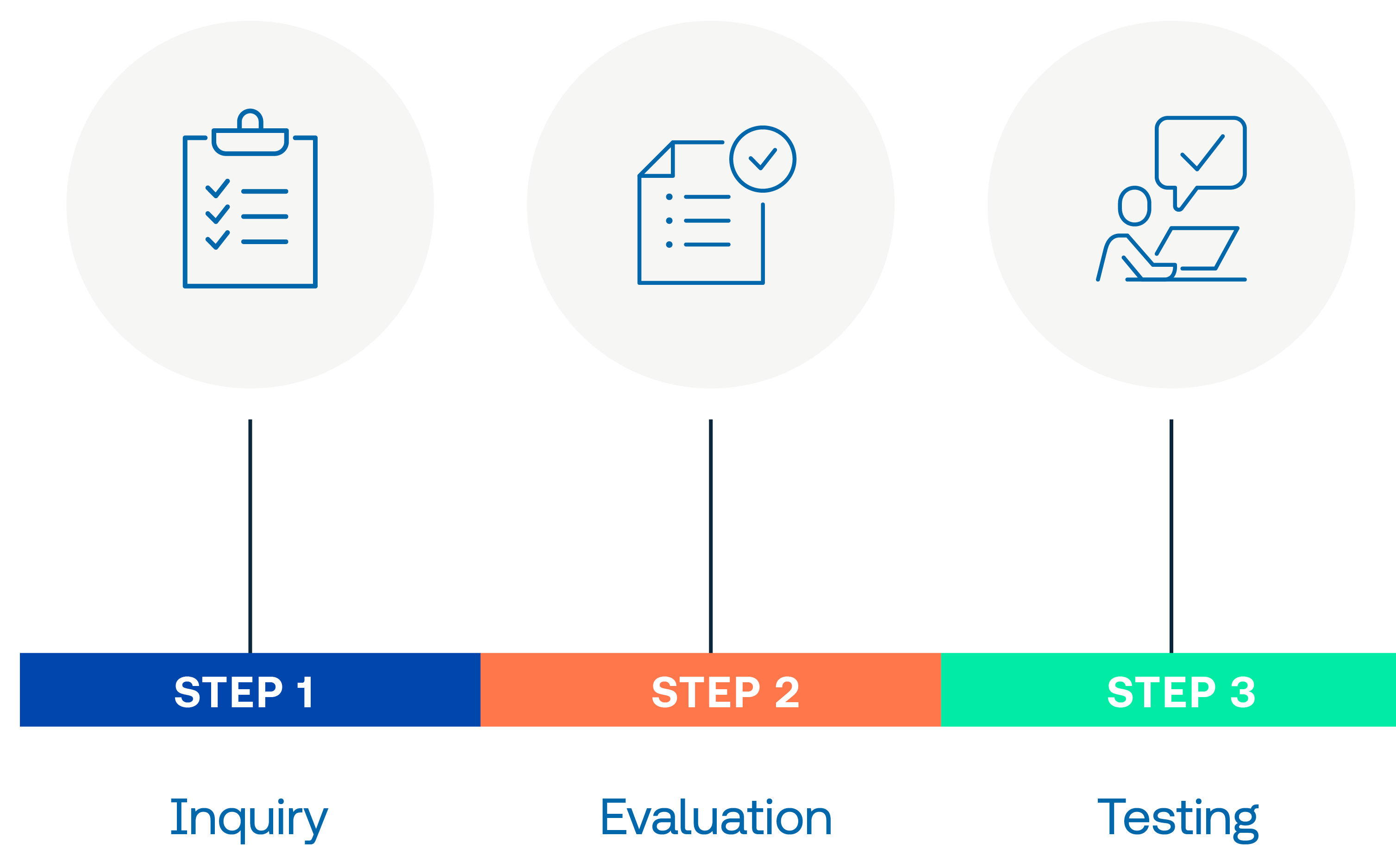 Steps for Technical support and certification