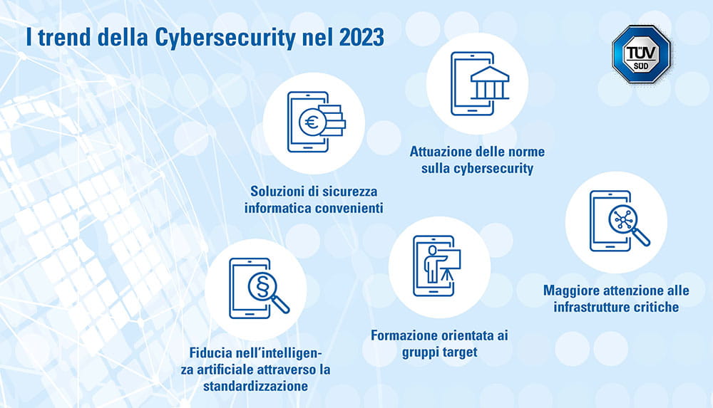 trend cyber security per tuv italia