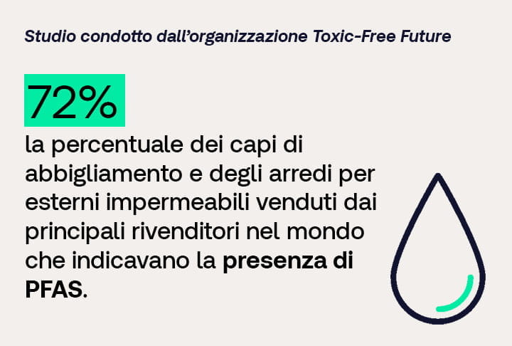 Capi contenenti PFAS: i dati