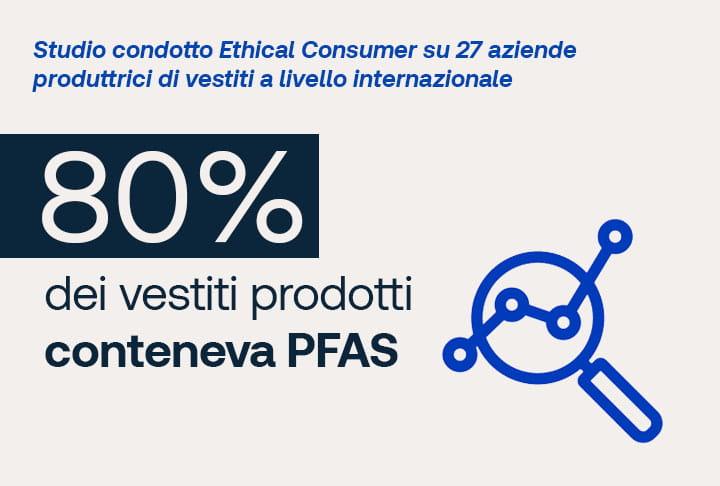 PFAS e produttori internazionali