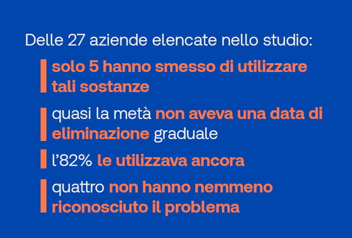 Le reazioni delle aziende