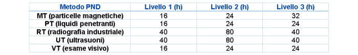 Schema formazione