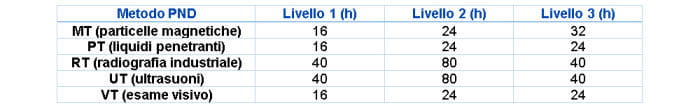 Schema formazione