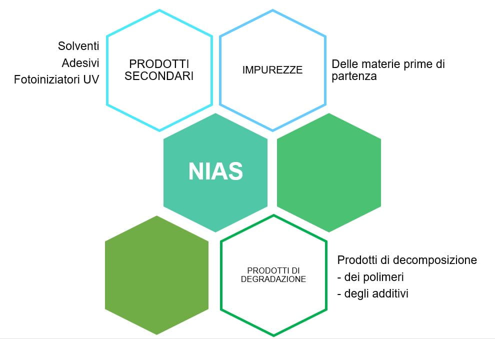 nias