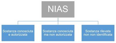 nias