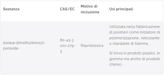 Sostanza SVHC