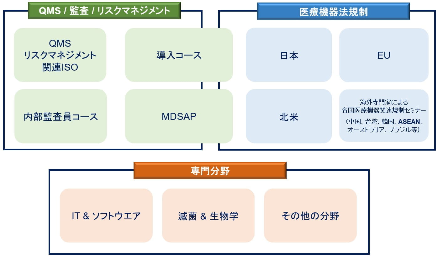 seminar course map