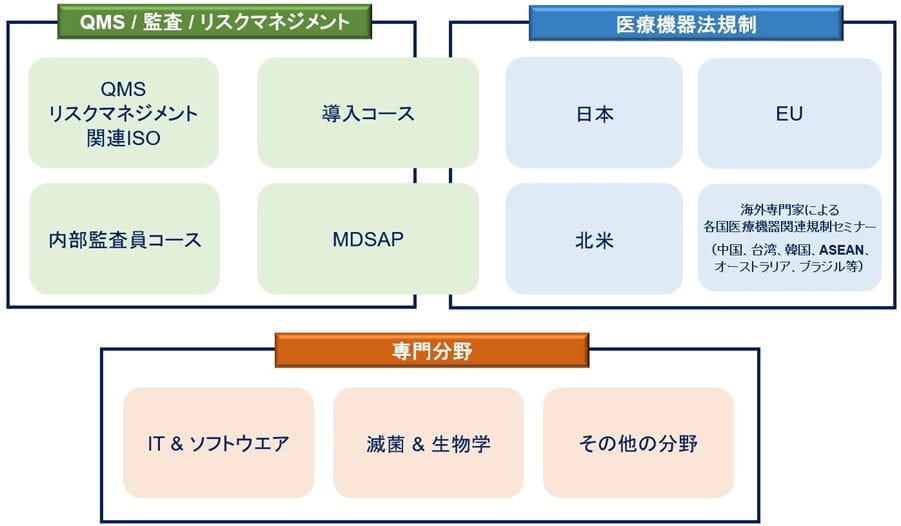 seminar course map
