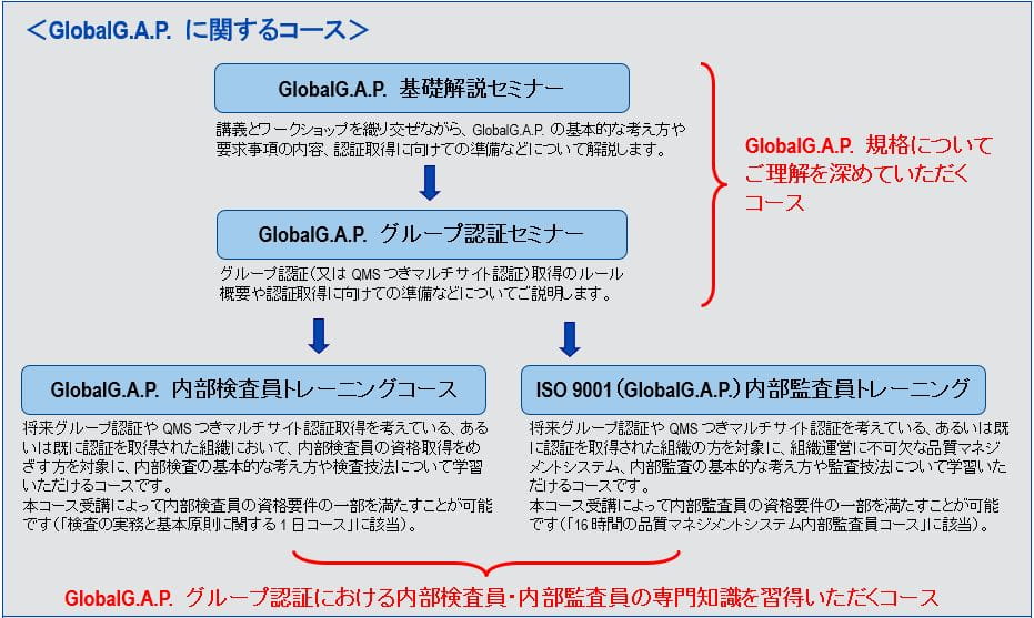 GlobalGAP seminar