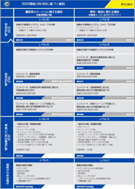 DGUV 209-093