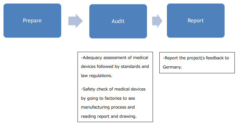 Professional Excellence