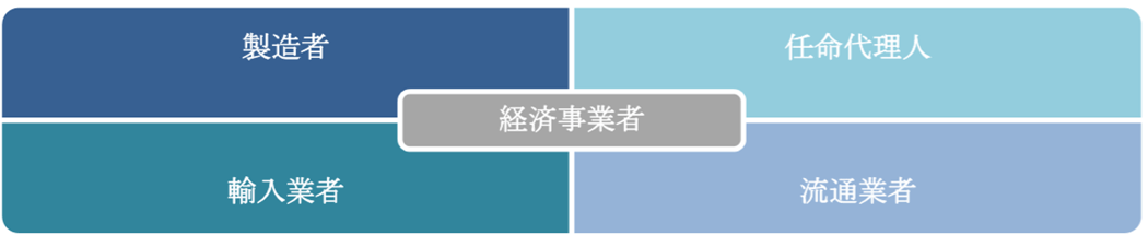 CE marking