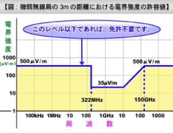 電波法認証