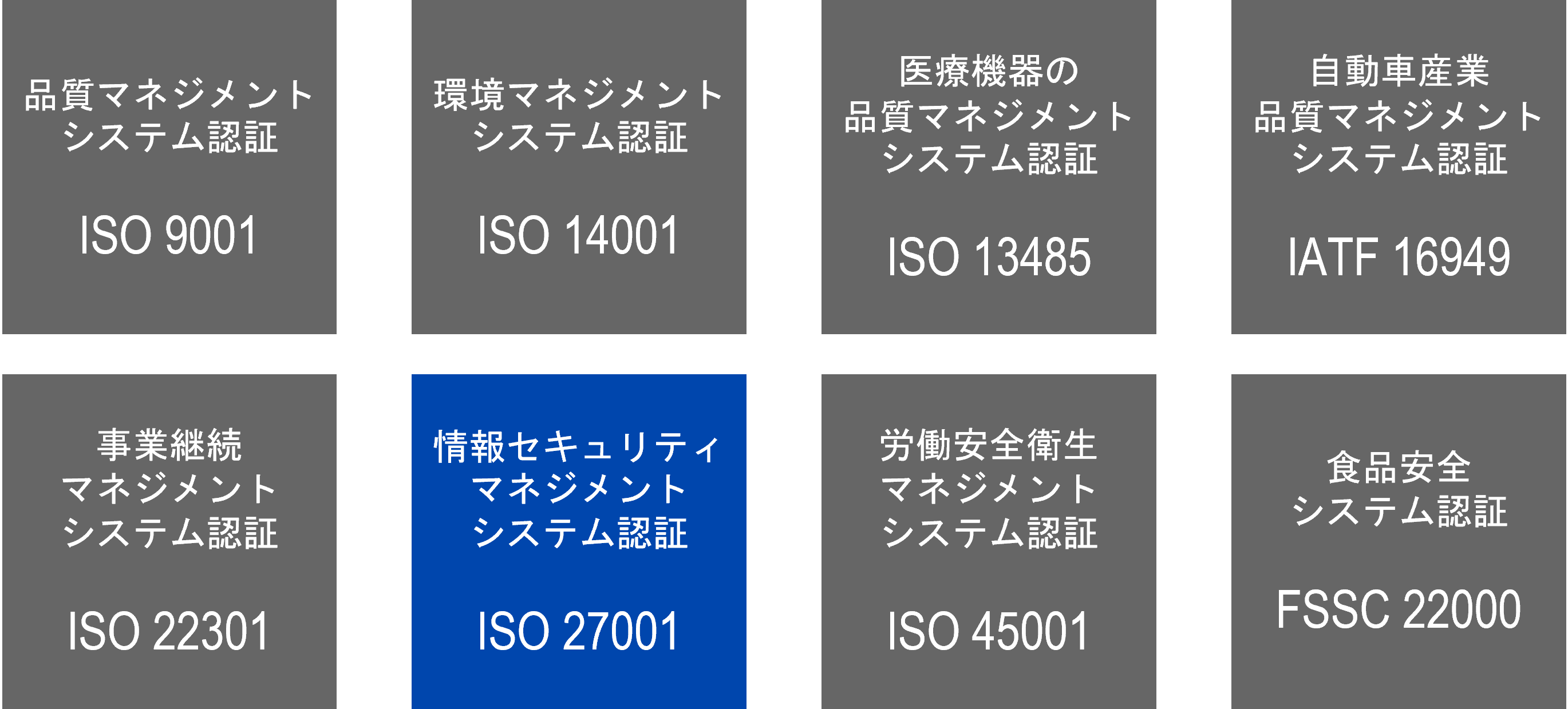 types of ISO