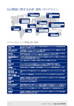 IoT
