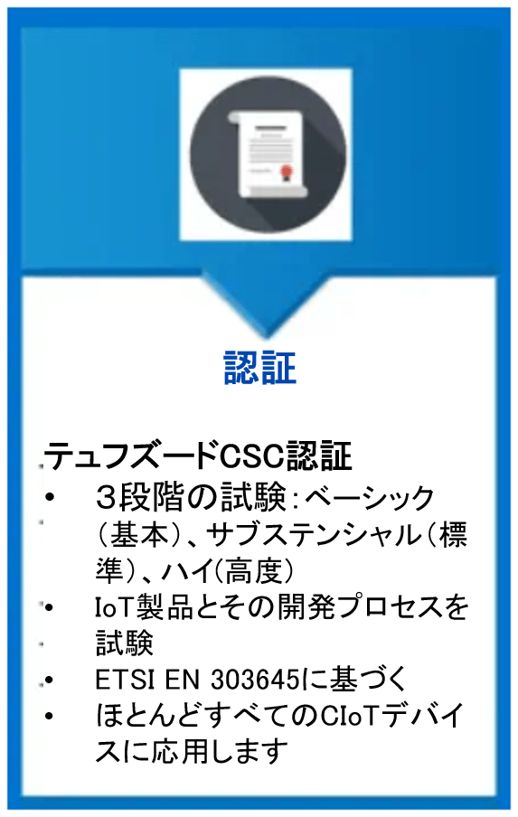 テュフズードのサイバーセキュリティ