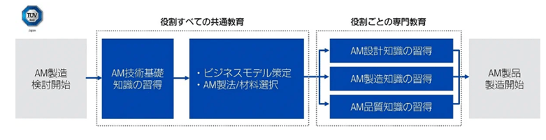 AM 2023