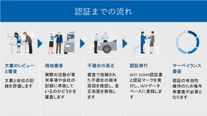 IATF 16949