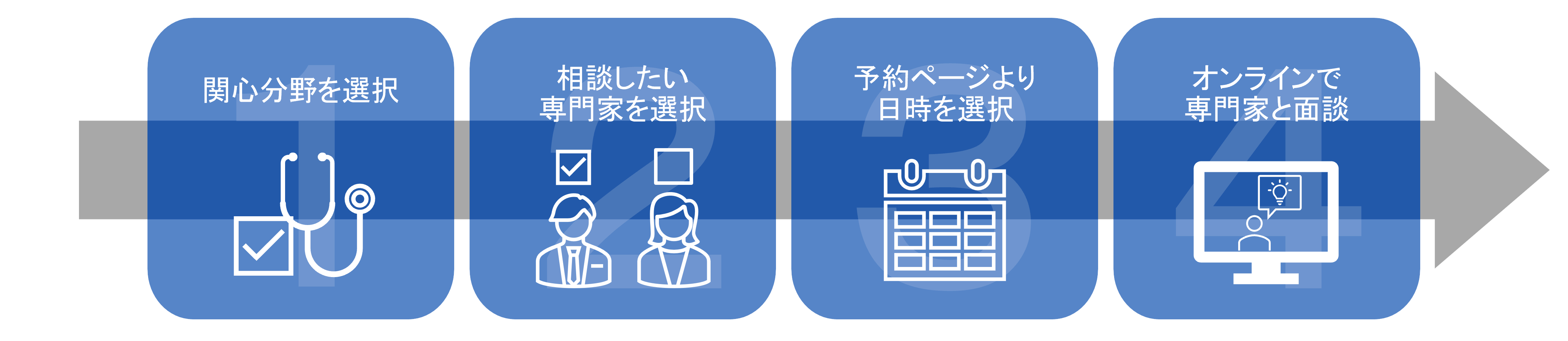 speak to experts service flow