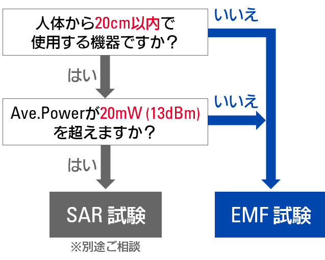 EMC試験