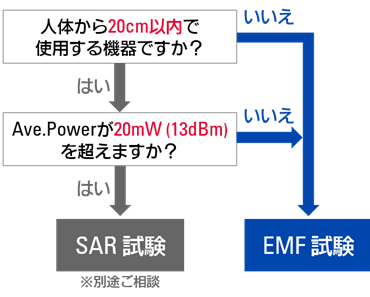 EMC試験