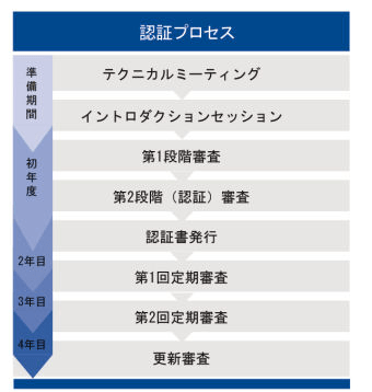 ISO14001