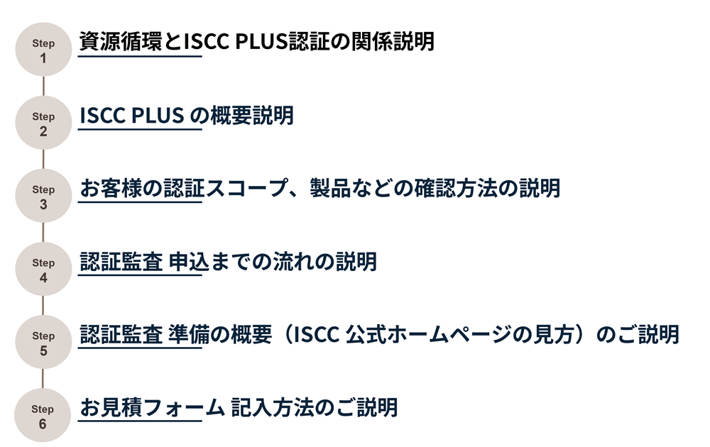 ISCC PLUS Flow 2026
